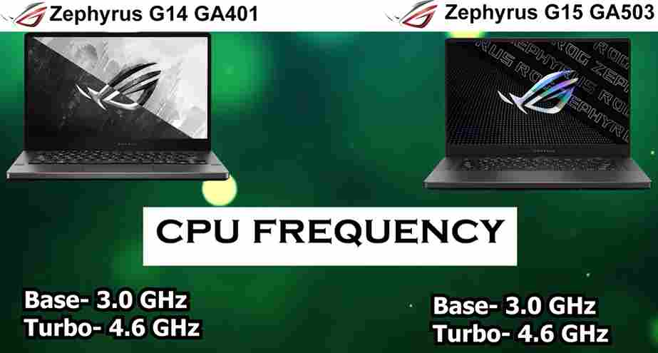 CPU ASUS ROG Zephyrus G14 GA402 and ASUS ROG Zephyrus G15 GA503